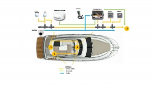 Prestige Installation flybridge Prestige Installation flybridge