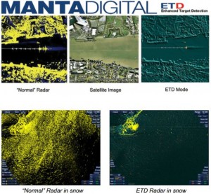 ETD Enhance Target Detection